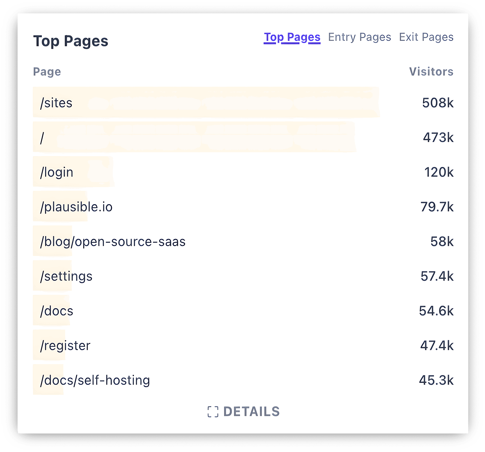 Top Pages