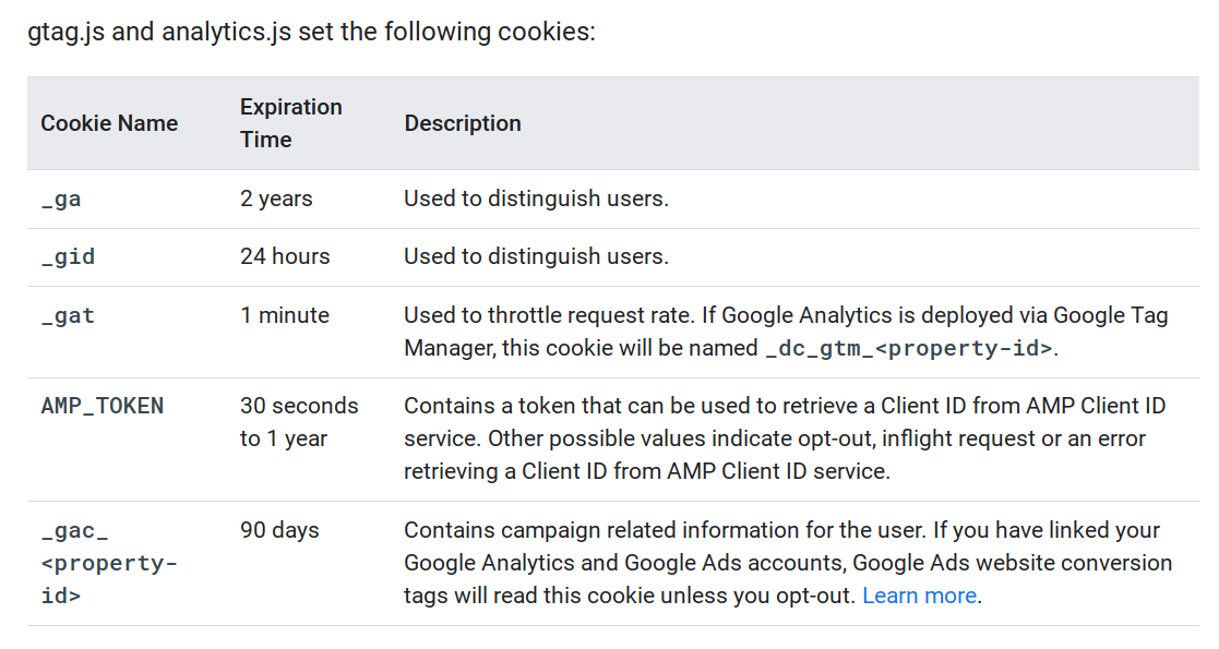 Example of cookies Google Analytics sets